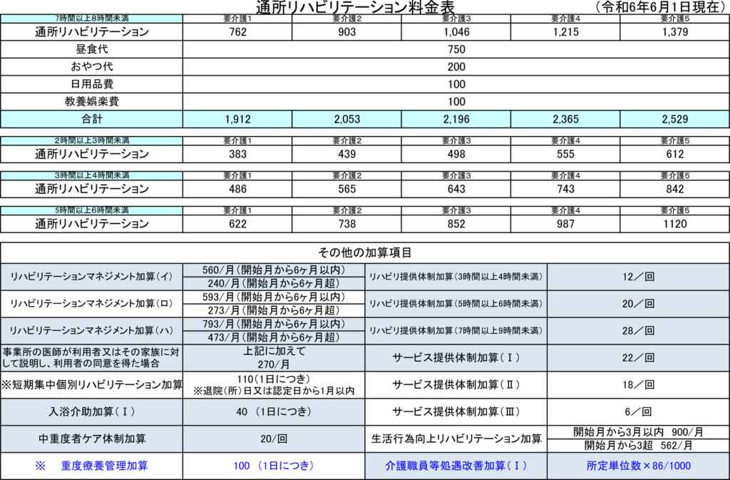 通所リハビリテーション料金表