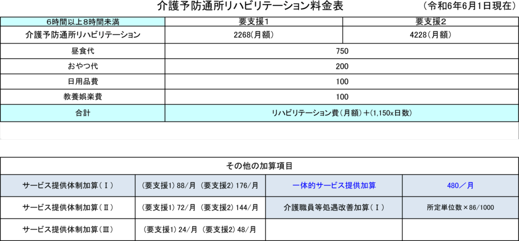 介護予防通所リハビリテーション料金表